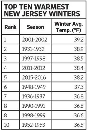 The pros and cons of a warm winter The pros and cons of a warm winter