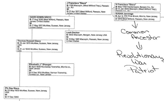 Sussex County History Today: The drummer boy <b>Ancestry chart from the Sisco family records.</b>