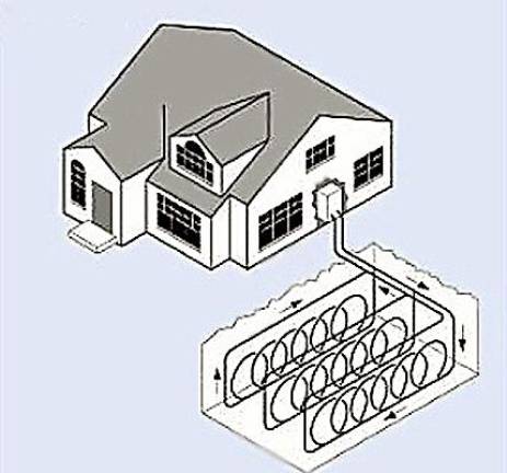 An illustration of a closed-loop geothermal system for a home.