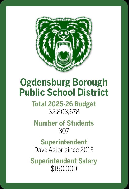 $!How local districts vary in size and spending