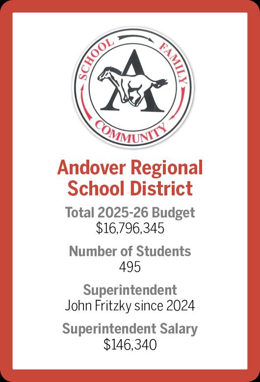 $!How local districts vary in size and spending