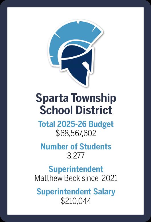 $!How local districts vary in size and spending