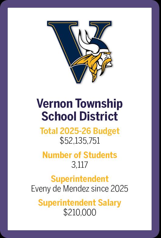$!How local districts vary in size and spending