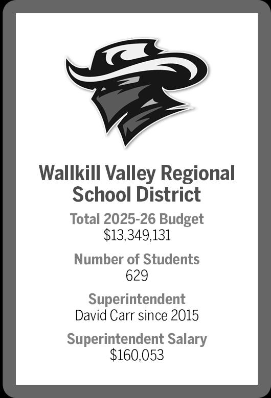 $!How local districts vary in size and spending