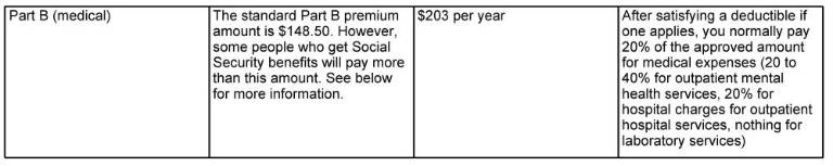 $!Financial Expert Marion G. Cuff, CFS®: Medicare