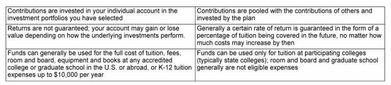 $!Financial Expert Marion G. Cuff, CFS®: Tax-Advantaged Ways to Save for College