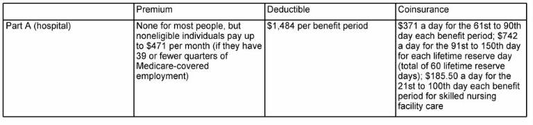 $!Financial Expert Marion G. Cuff, CFS®: Medicare