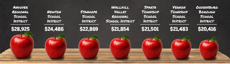 $!How local districts vary in size and spending