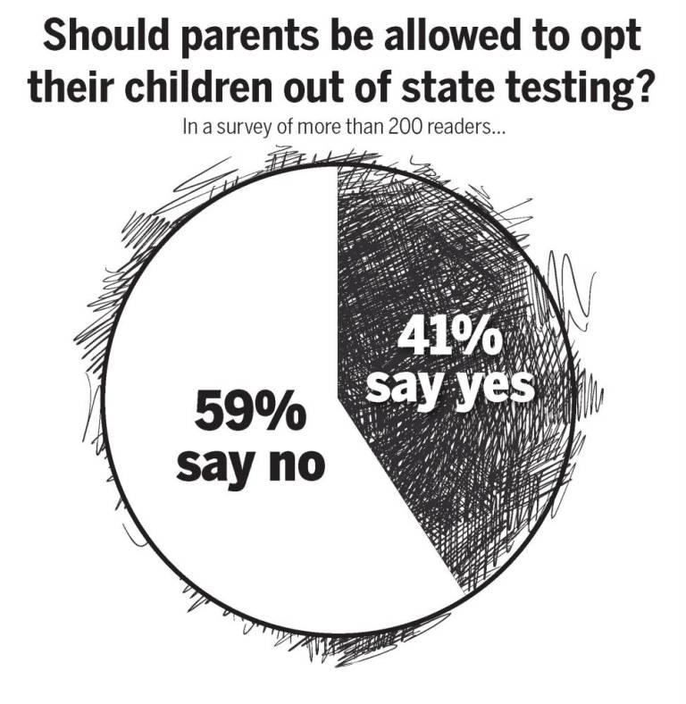 $!‘Too stressful’: why some students are saying no thanks to standardized tests