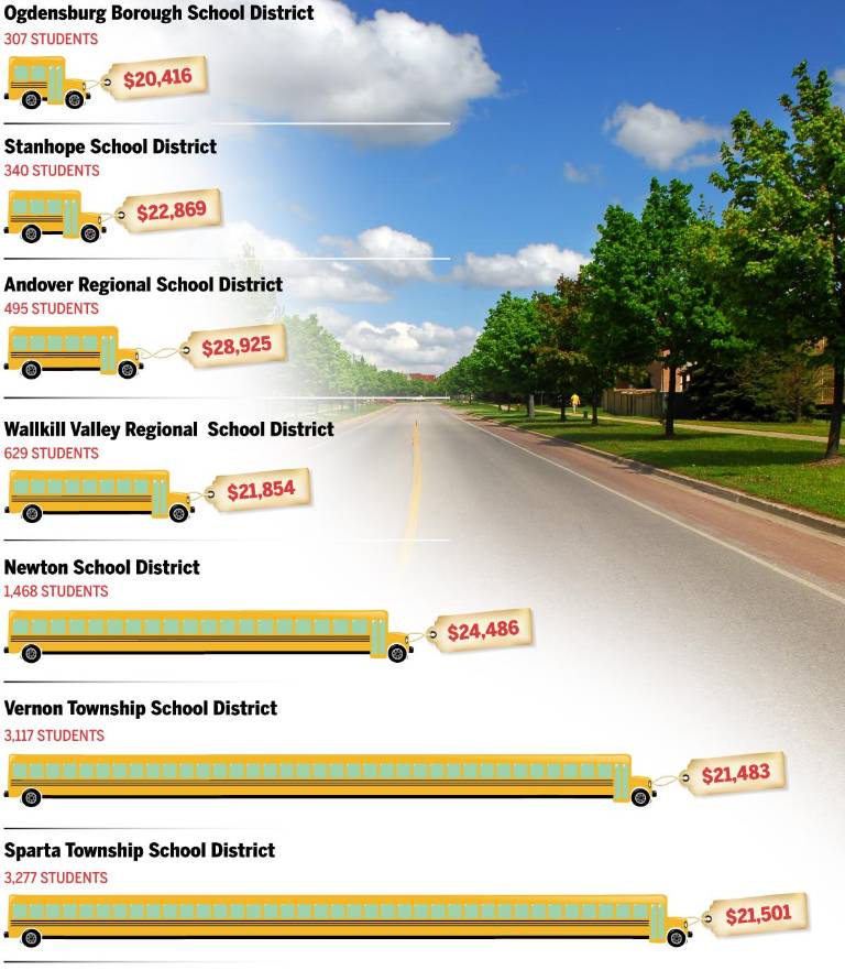 $!How local districts vary in size and spending
