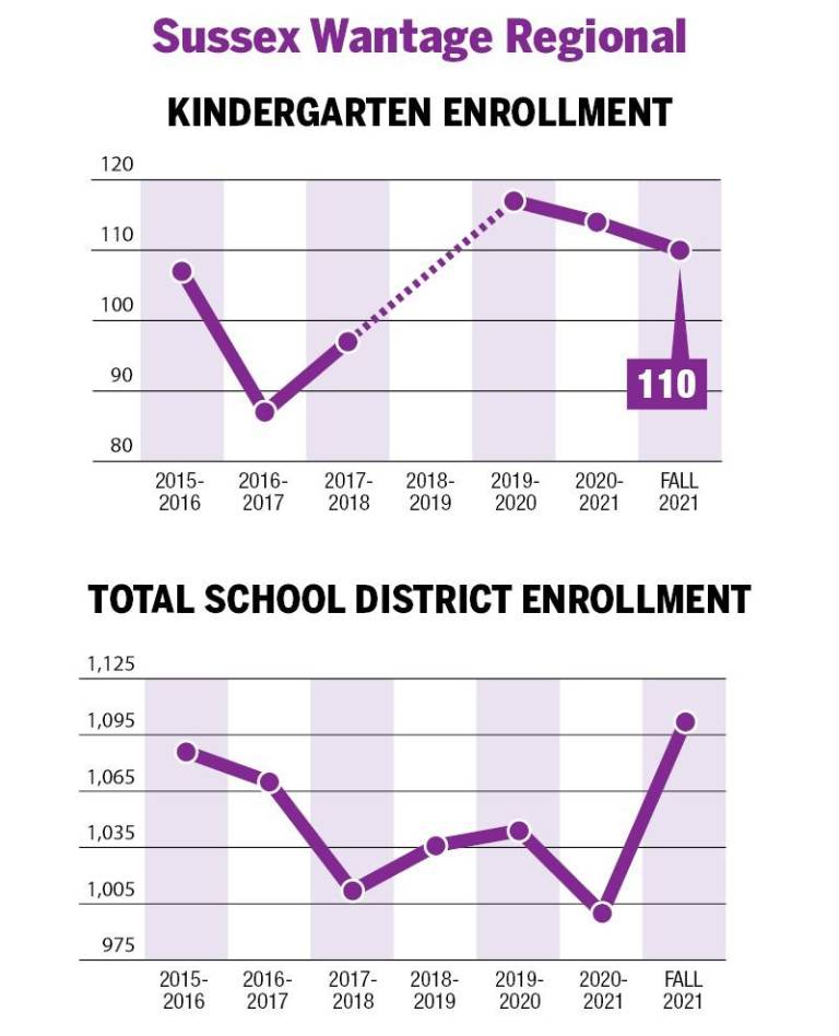 $!A surge in kindergarteners?